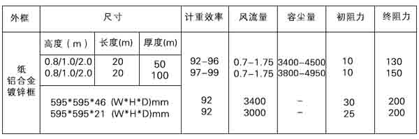 漆霧氈捕集來自噴漆系統的過量油漆