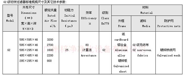 G2級初效過(guò)濾器尺寸