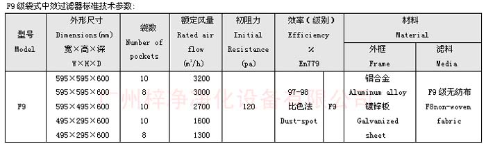 F9級袋式中效過(guò)濾器規格