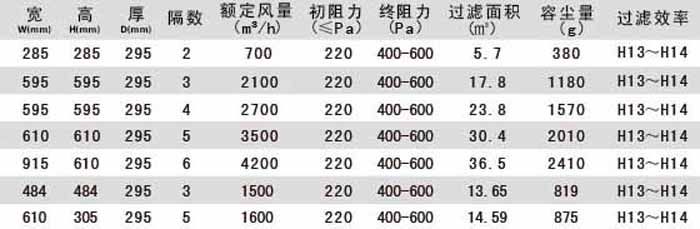 組合式亞高效過濾器型號尺寸