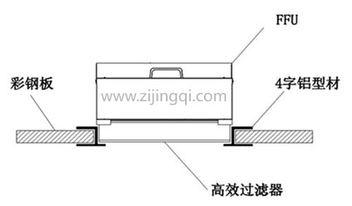 FFU安裝結構圖