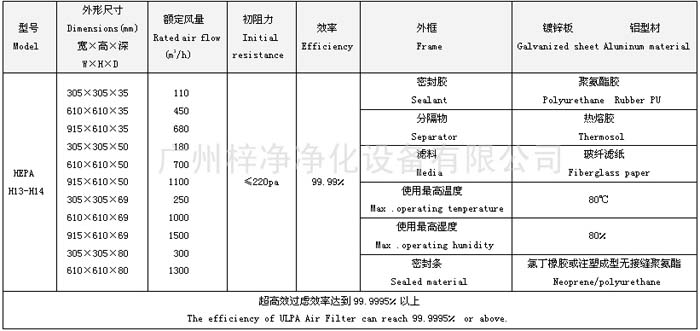 h13-h14無(wú)隔板高效過(guò)濾器規格尺寸表