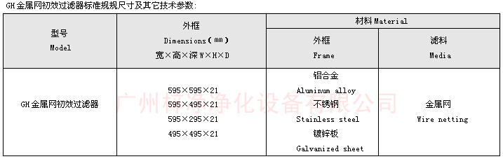 耐高溫不銹鋼網(wǎng)過(guò)濾器型號尺寸