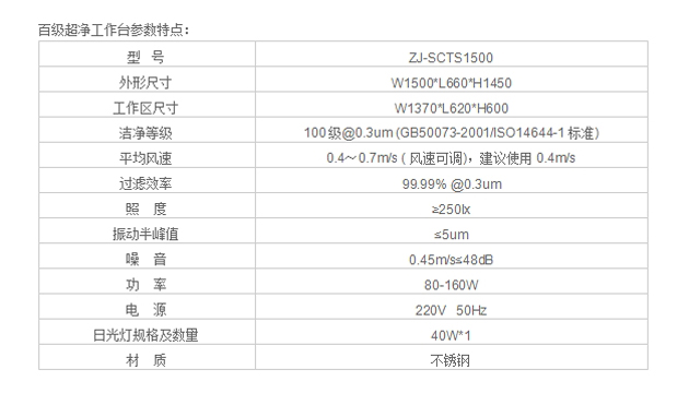 FFU凈化工作臺規格尺寸